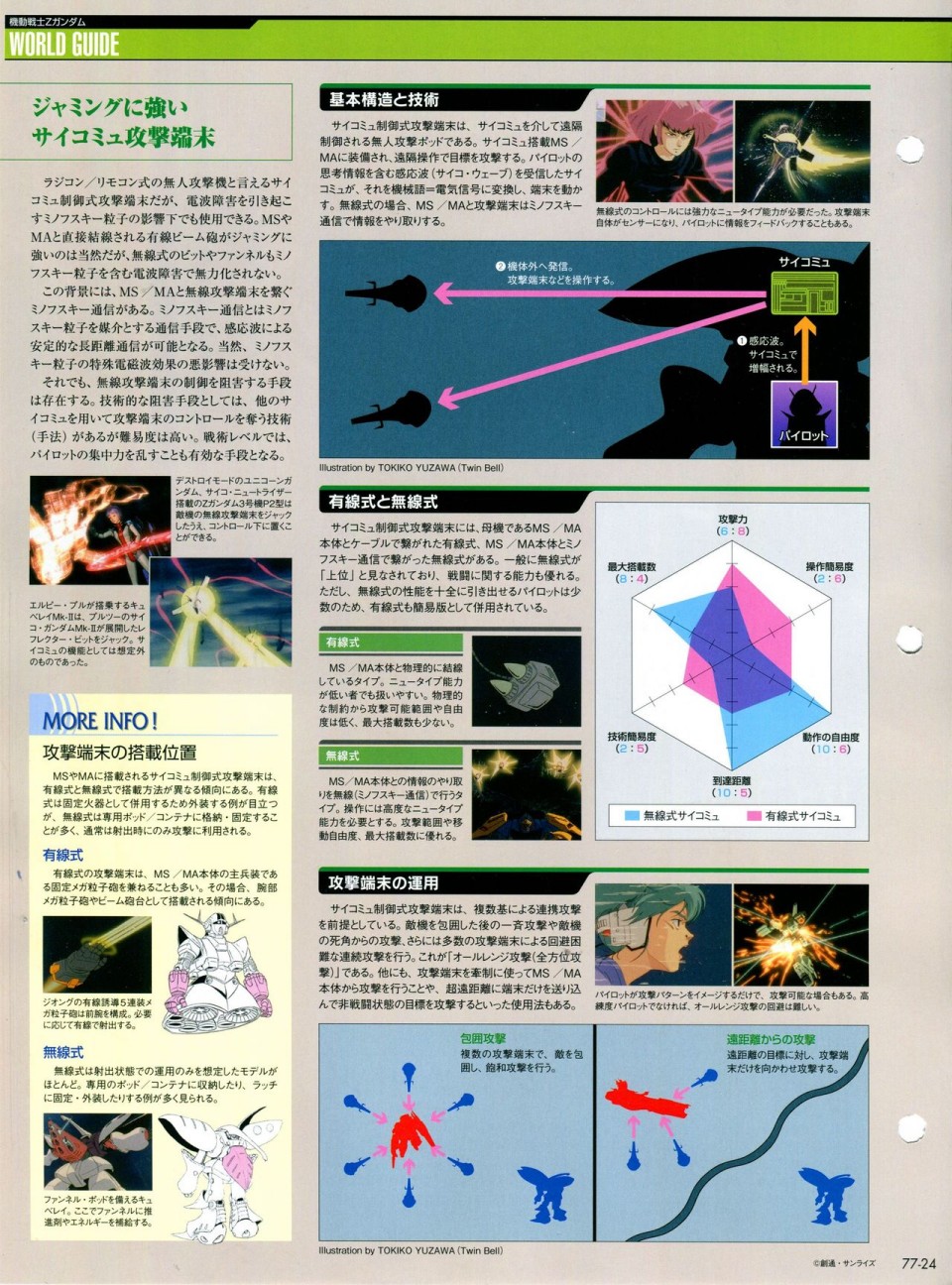 《The Official Gundam Perfect File》漫画最新章节第68-80话免费下拉式在线观看章节第【339】张图片