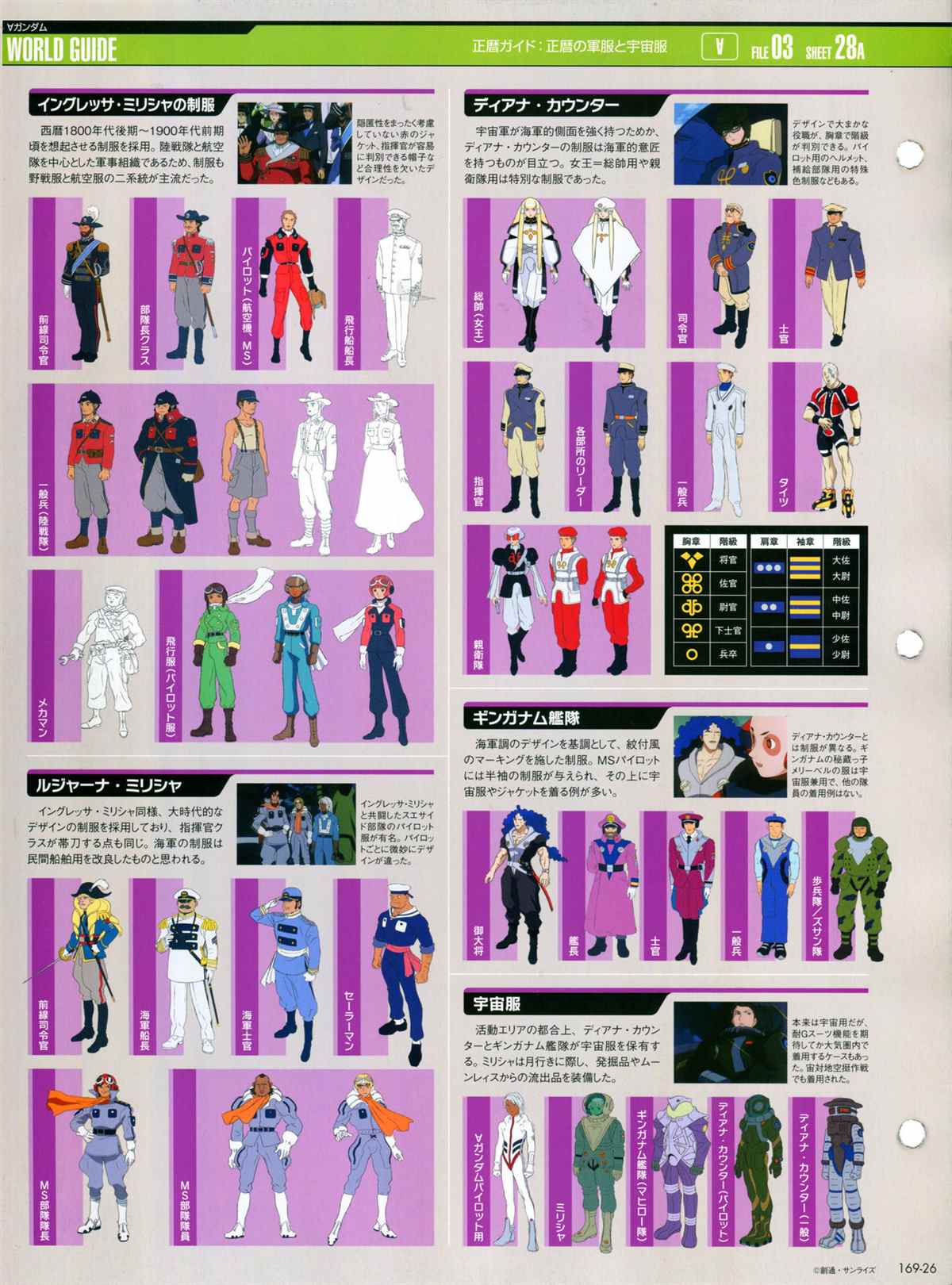 《The Official Gundam Perfect File》漫画最新章节第169话免费下拉式在线观看章节第【28】张图片