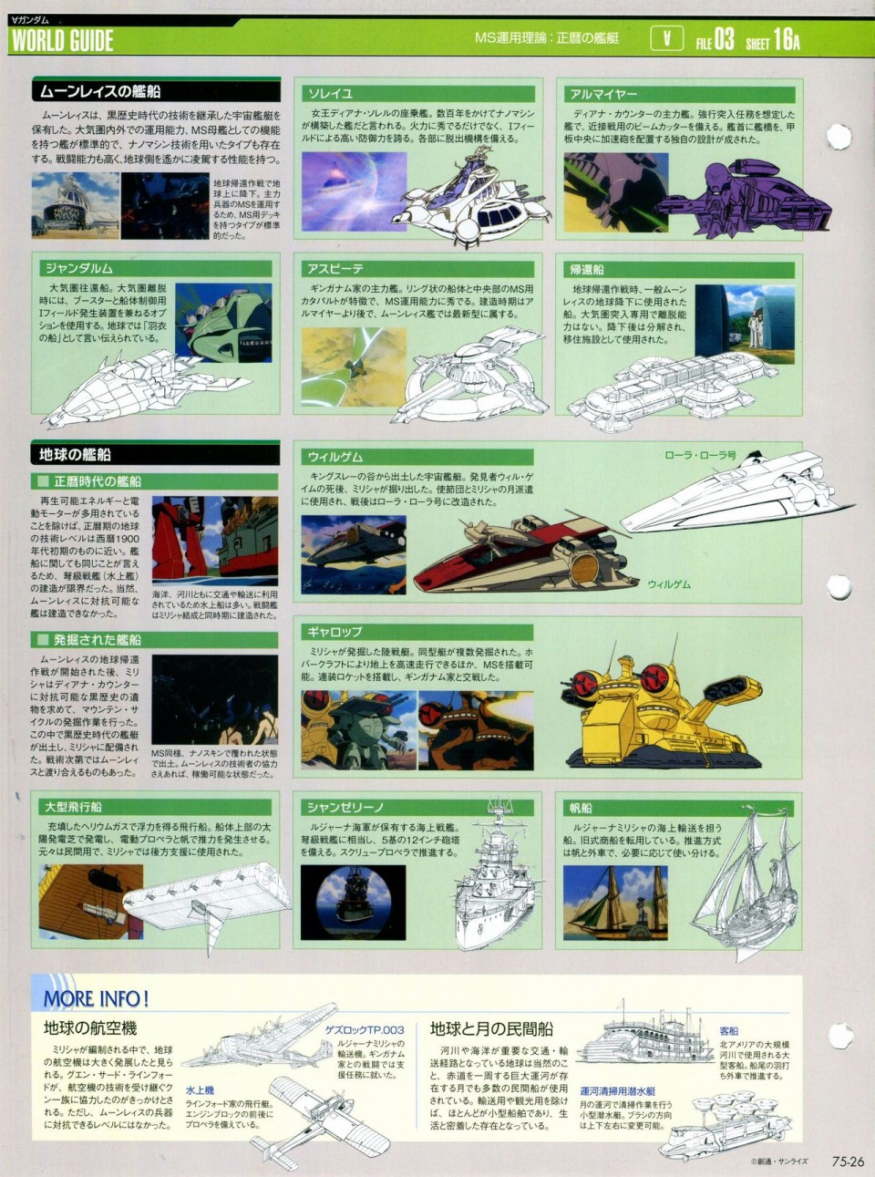 《The Official Gundam Perfect File》漫画最新章节第68-80话免费下拉式在线观看章节第【271】张图片