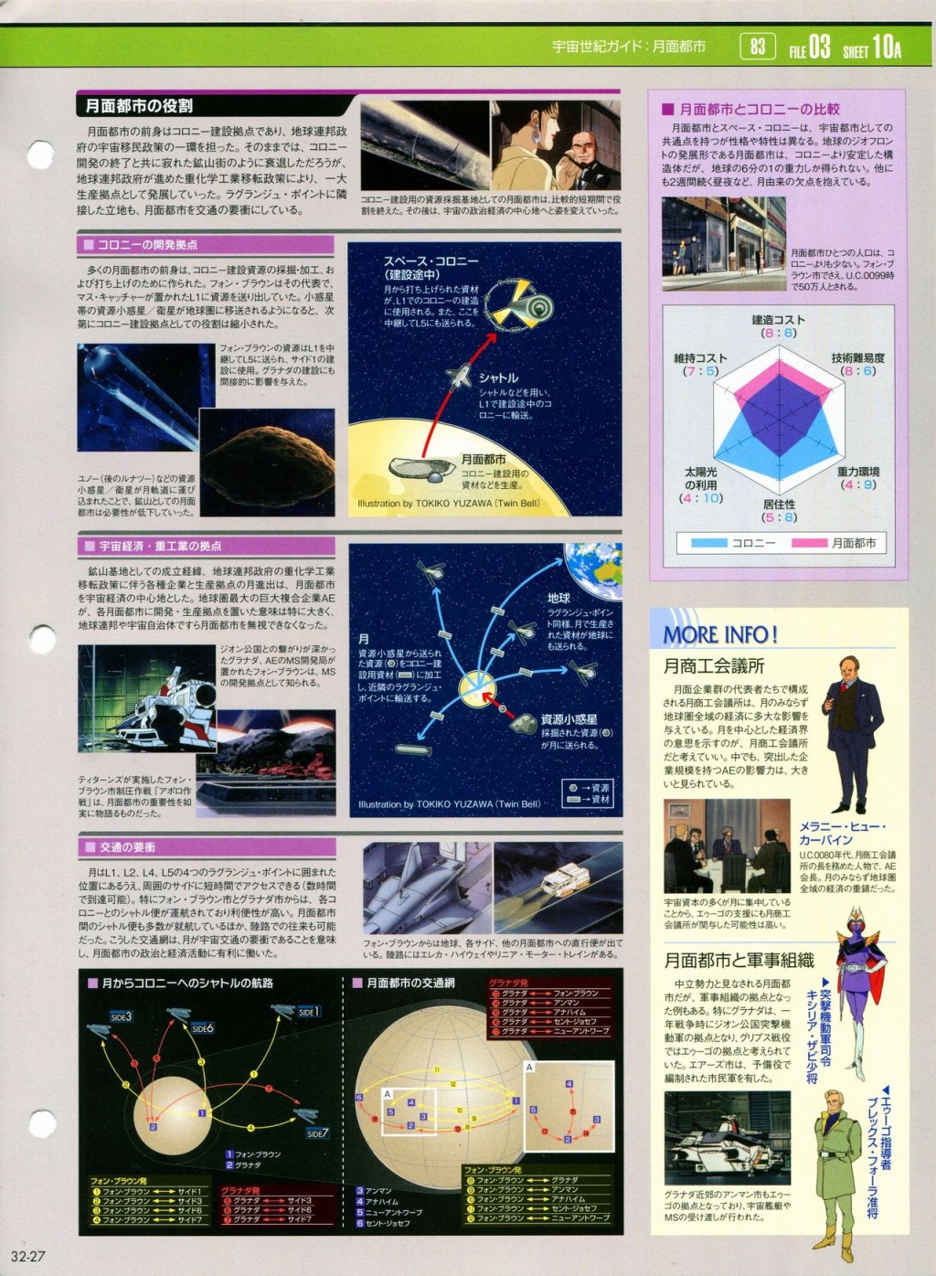 《The Official Gundam Perfect File》漫画最新章节第31-40话免费下拉式在线观看章节第【67】张图片