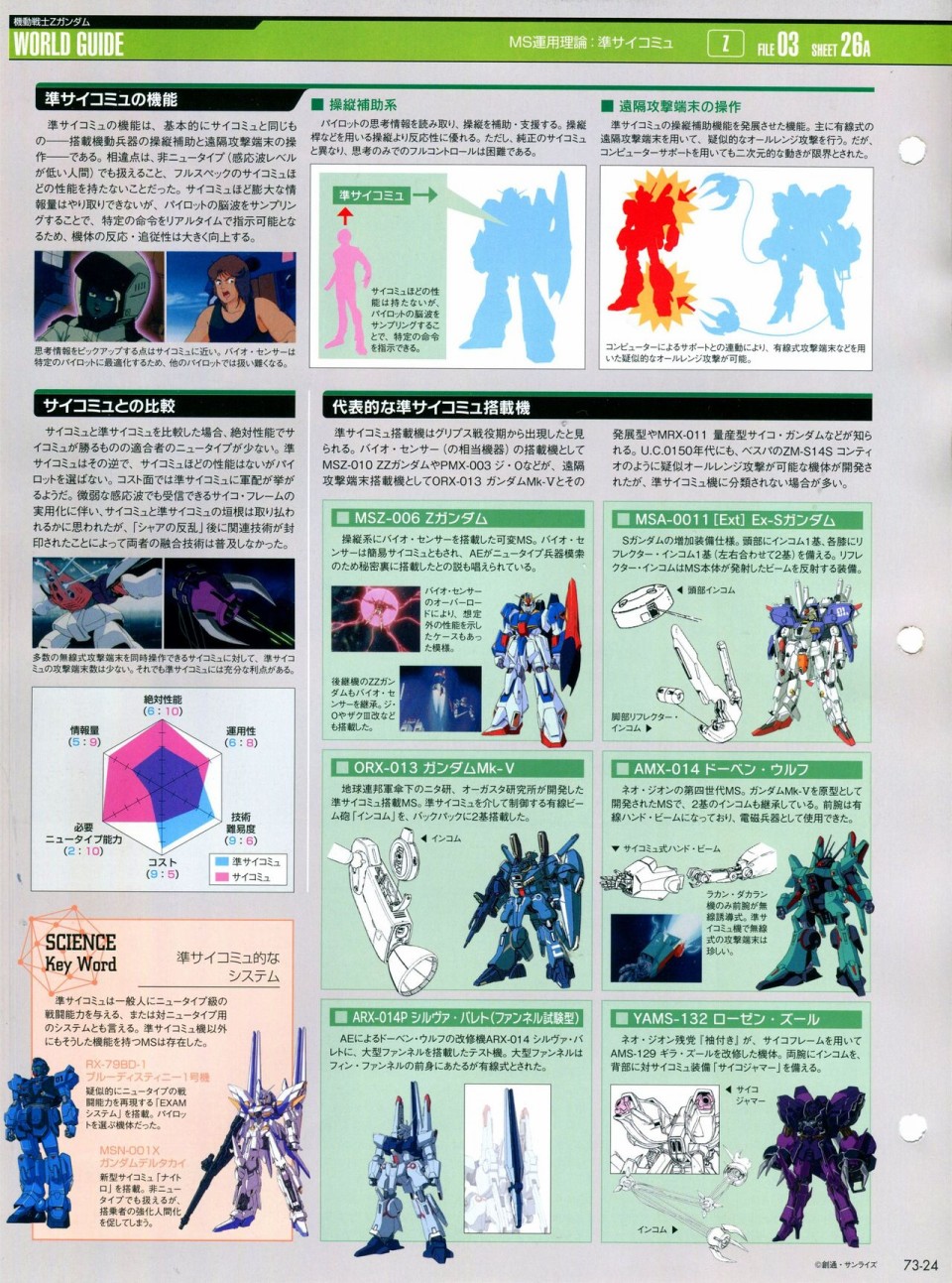 《The Official Gundam Perfect File》漫画最新章节第68-80话免费下拉式在线观看章节第【199】张图片