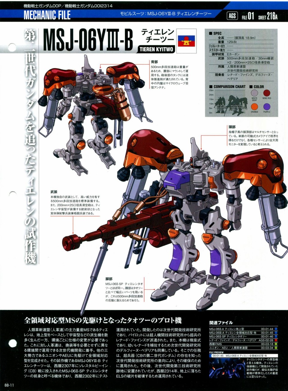 《The Official Gundam Perfect File》漫画最新章节第81-90话免费下拉式在线观看章节第【257】张图片