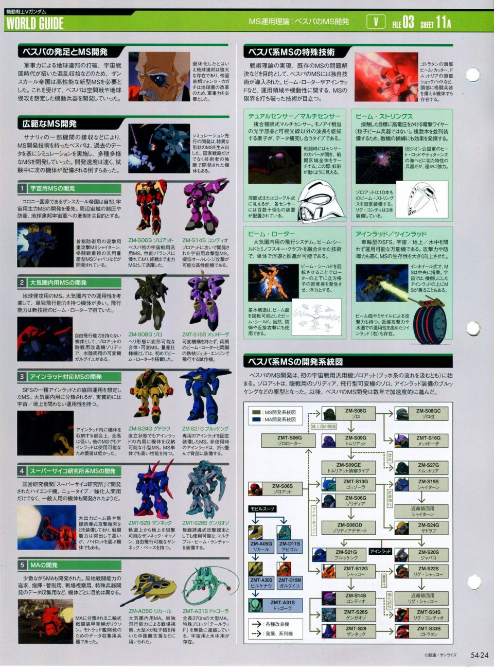《The Official Gundam Perfect File》漫画最新章节第52-55话免费下拉式在线观看章节第【95】张图片