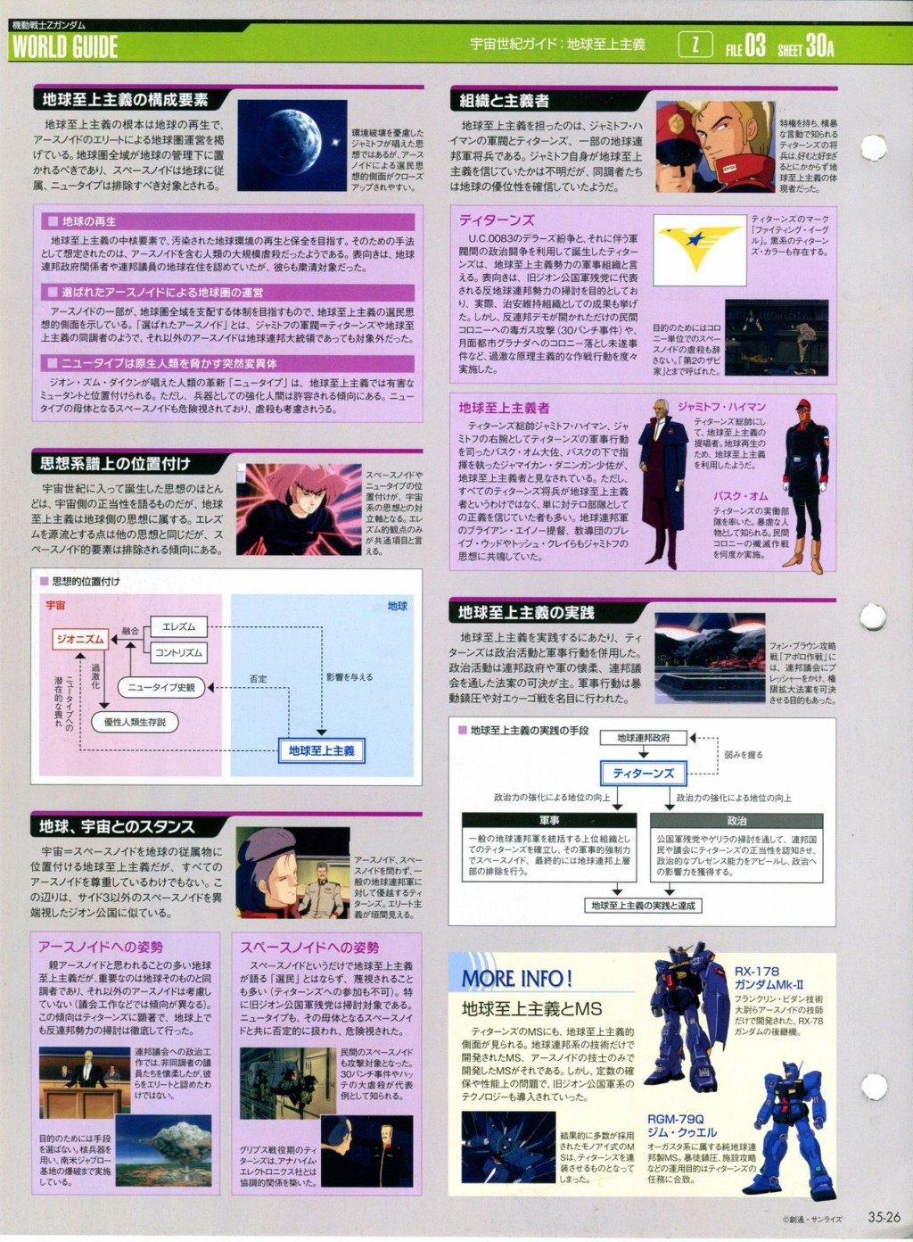 《The Official Gundam Perfect File》漫画最新章节第31-40话免费下拉式在线观看章节第【171】张图片