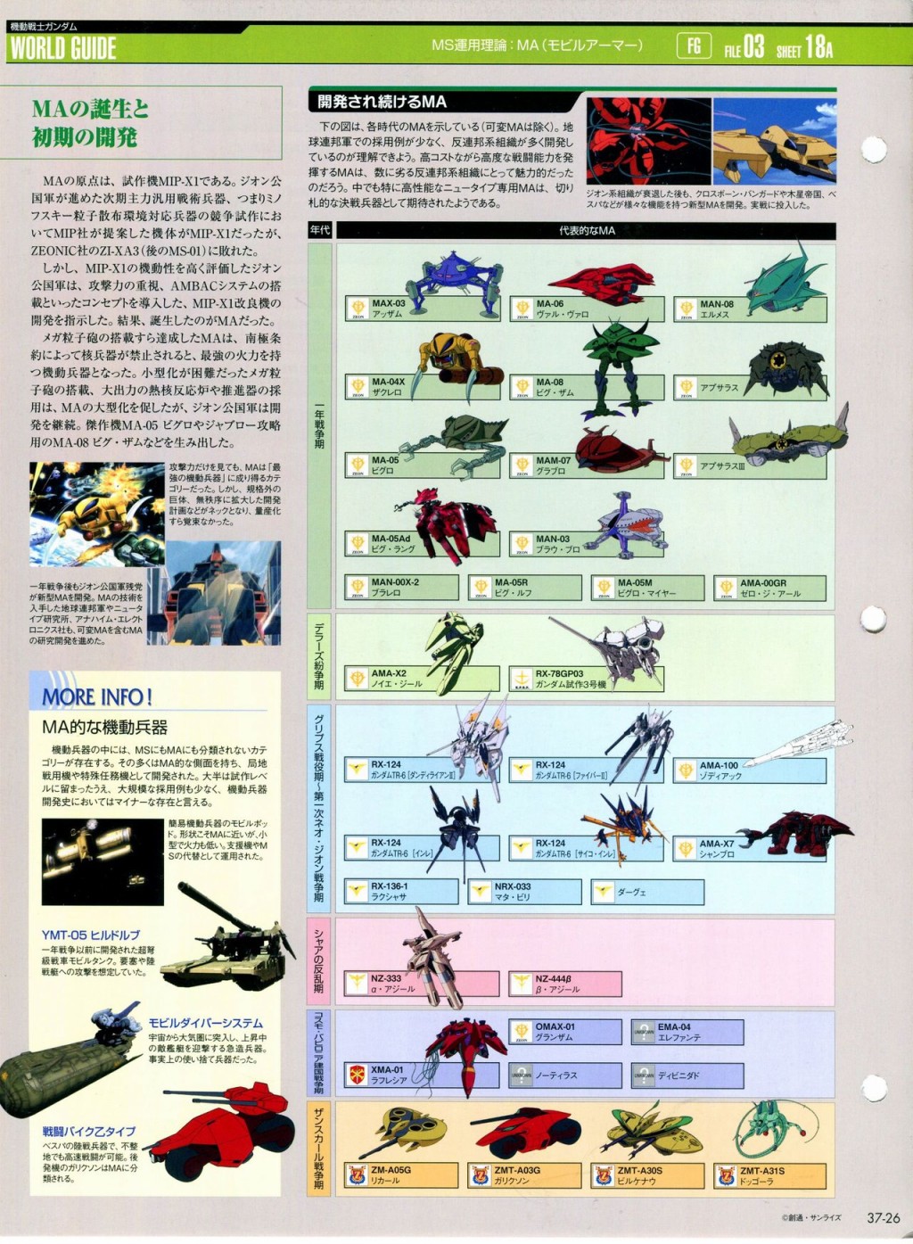 《The Official Gundam Perfect File》漫画最新章节第31-40话免费下拉式在线观看章节第【241】张图片