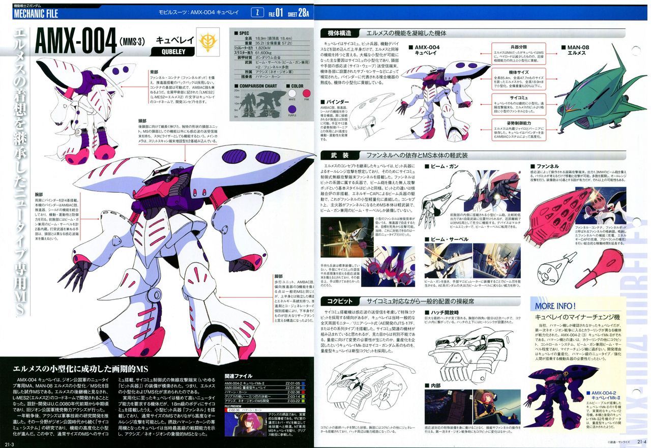 《The Official Gundam Perfect File》漫画最新章节第21-30话 缺28免费下拉式在线观看章节第【4】张图片