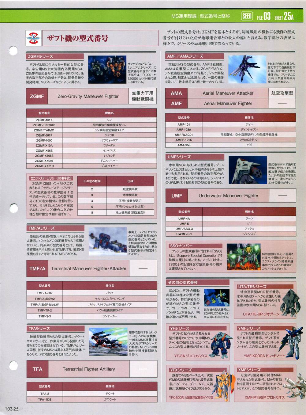 《The Official Gundam Perfect File》漫画最新章节第101-110话免费下拉式在线观看章节第【101】张图片