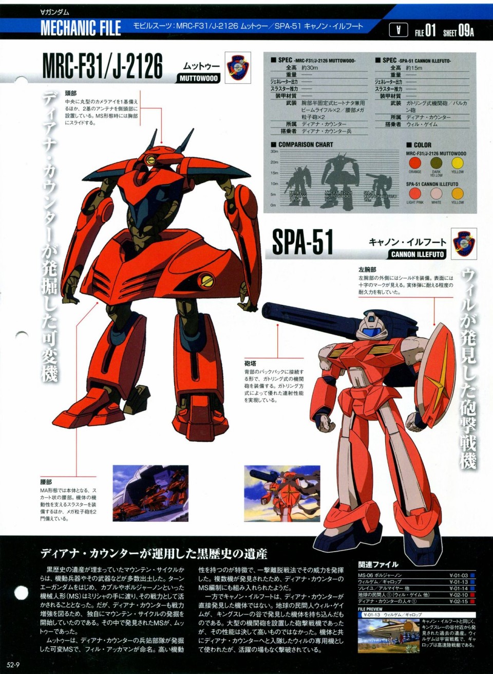 《The Official Gundam Perfect File》漫画最新章节第52-55话免费下拉式在线观看章节第【10】张图片