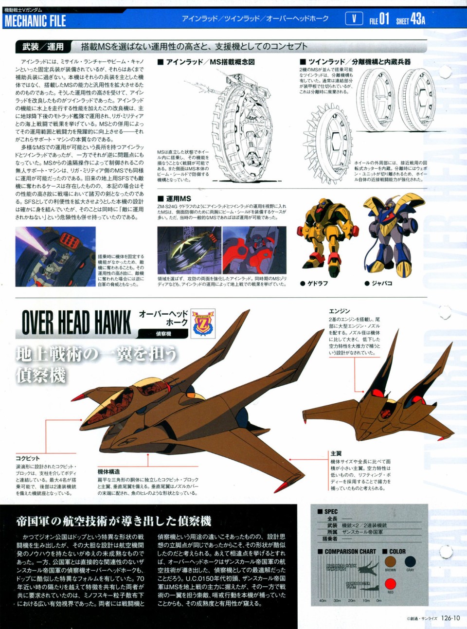 《The Official Gundam Perfect File》漫画最新章节第126话免费下拉式在线观看章节第【13】张图片
