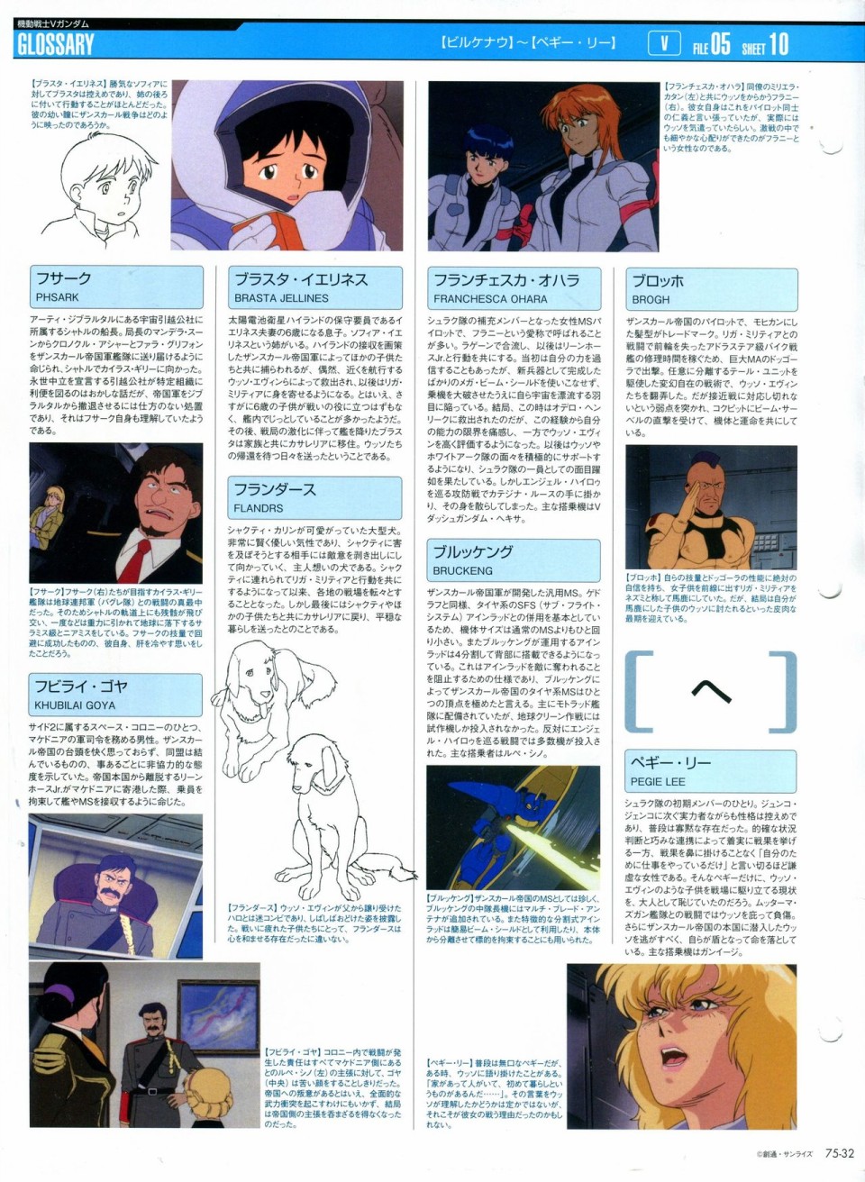 《The Official Gundam Perfect File》漫画最新章节第68-80话免费下拉式在线观看章节第【277】张图片