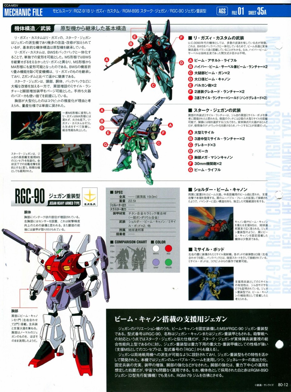 《The Official Gundam Perfect File》漫画最新章节第68-80话免费下拉式在线观看章节第【432】张图片