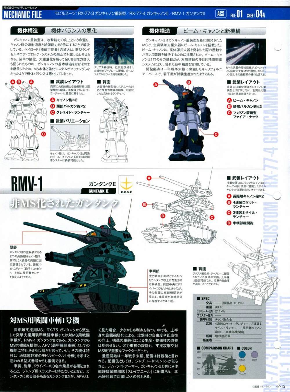 《The Official Gundam Perfect File》漫画最新章节第46-50话免费下拉式在线观看章节第【46】张图片