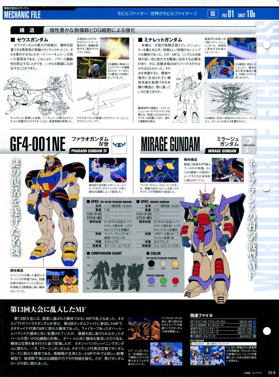 《The Official Gundam Perfect File》漫画最新章节第52-55话免费下拉式在线观看章节第【114】张图片