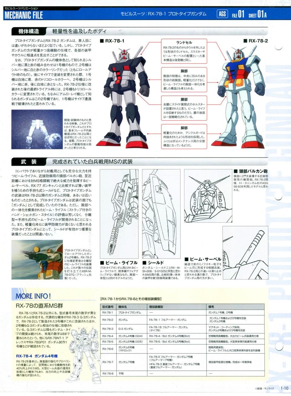 《The Official Gundam Perfect File》漫画最新章节第1话免费下拉式在线观看章节第【26】张图片
