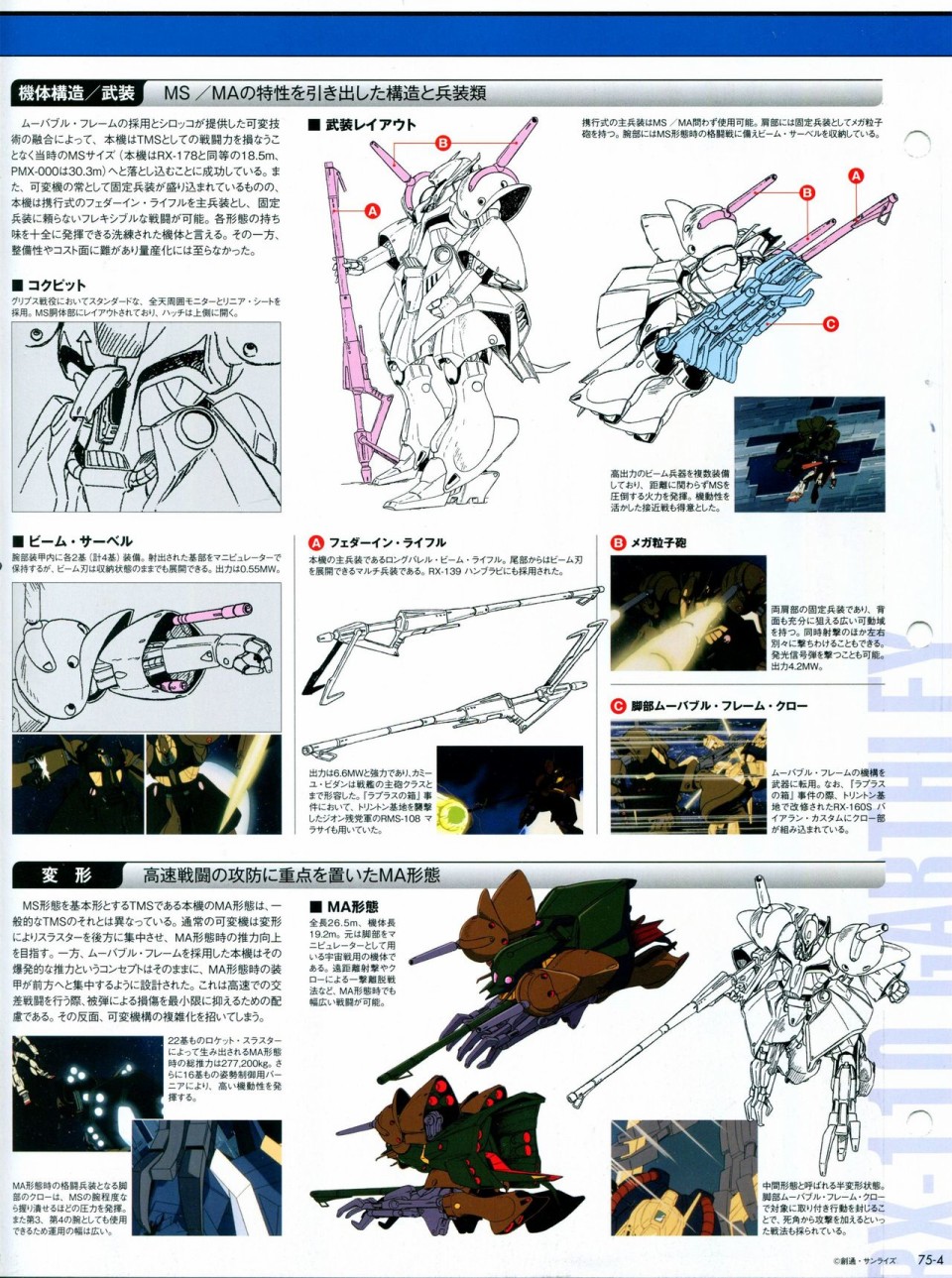 《The Official Gundam Perfect File》漫画最新章节第68-80话免费下拉式在线观看章节第【249】张图片