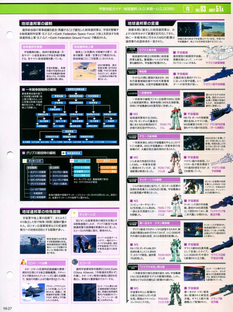 《The Official Gundam Perfect File》漫画最新章节第91-100话免费下拉式在线观看章节第【272】张图片