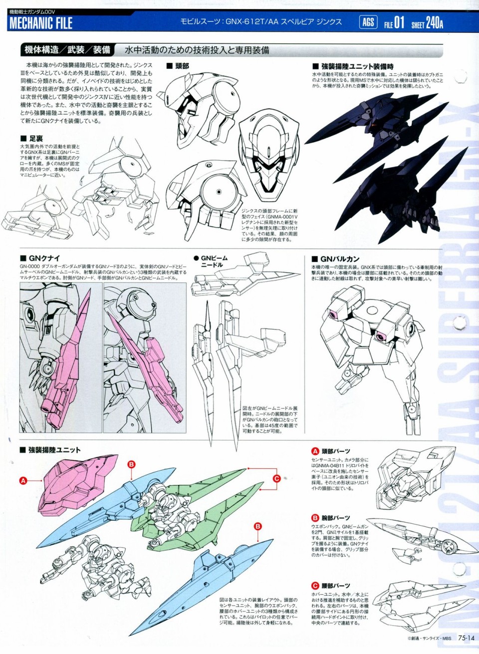 《The Official Gundam Perfect File》漫画最新章节第68-80话免费下拉式在线观看章节第【259】张图片