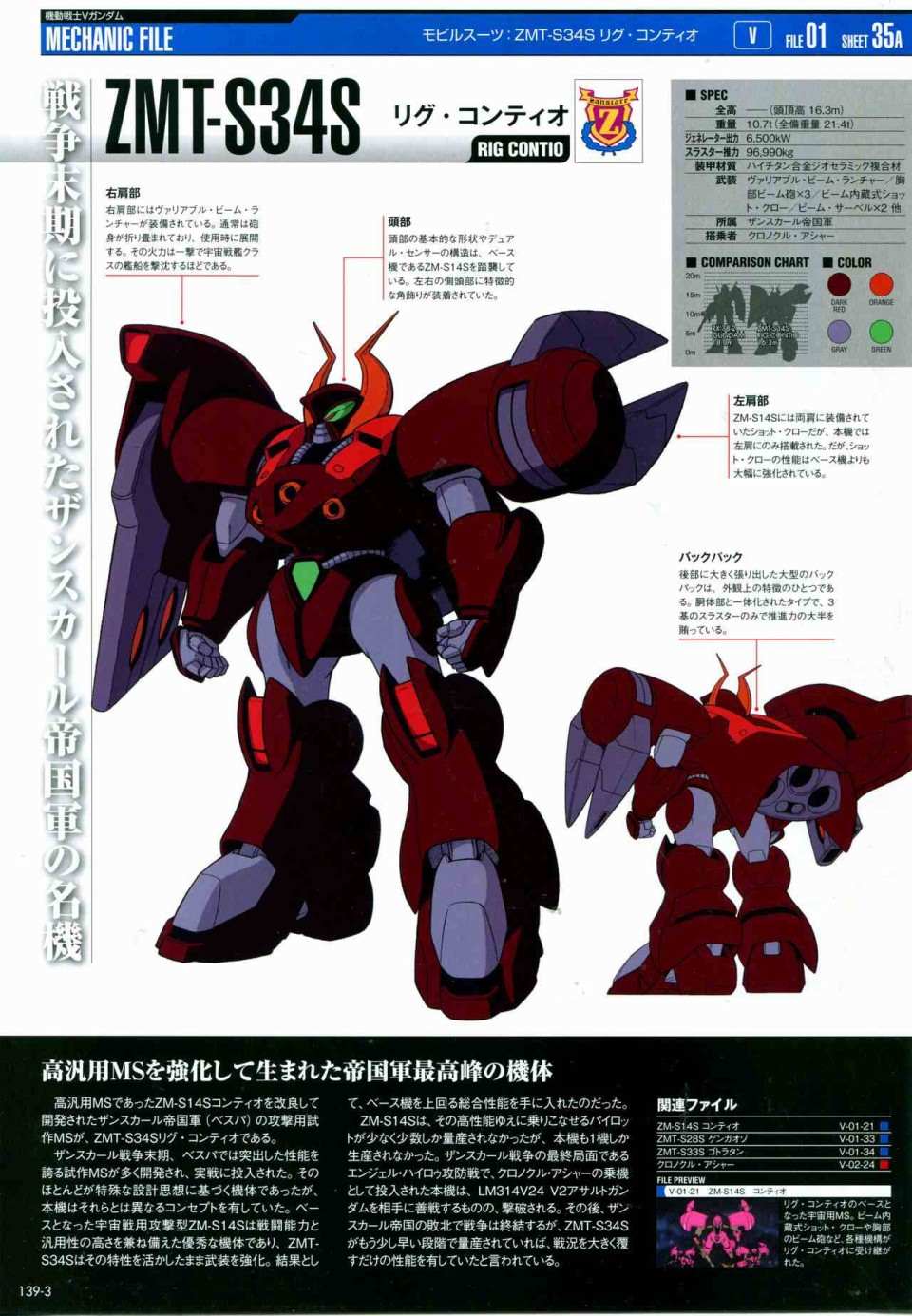 《The Official Gundam Perfect File》漫画最新章节第139话免费下拉式在线观看章节第【7】张图片
