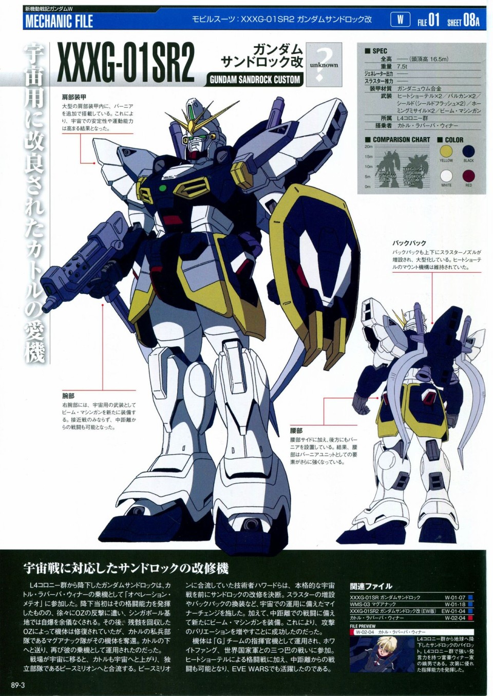 《The Official Gundam Perfect File》漫画最新章节第81-90话免费下拉式在线观看章节第【284】张图片