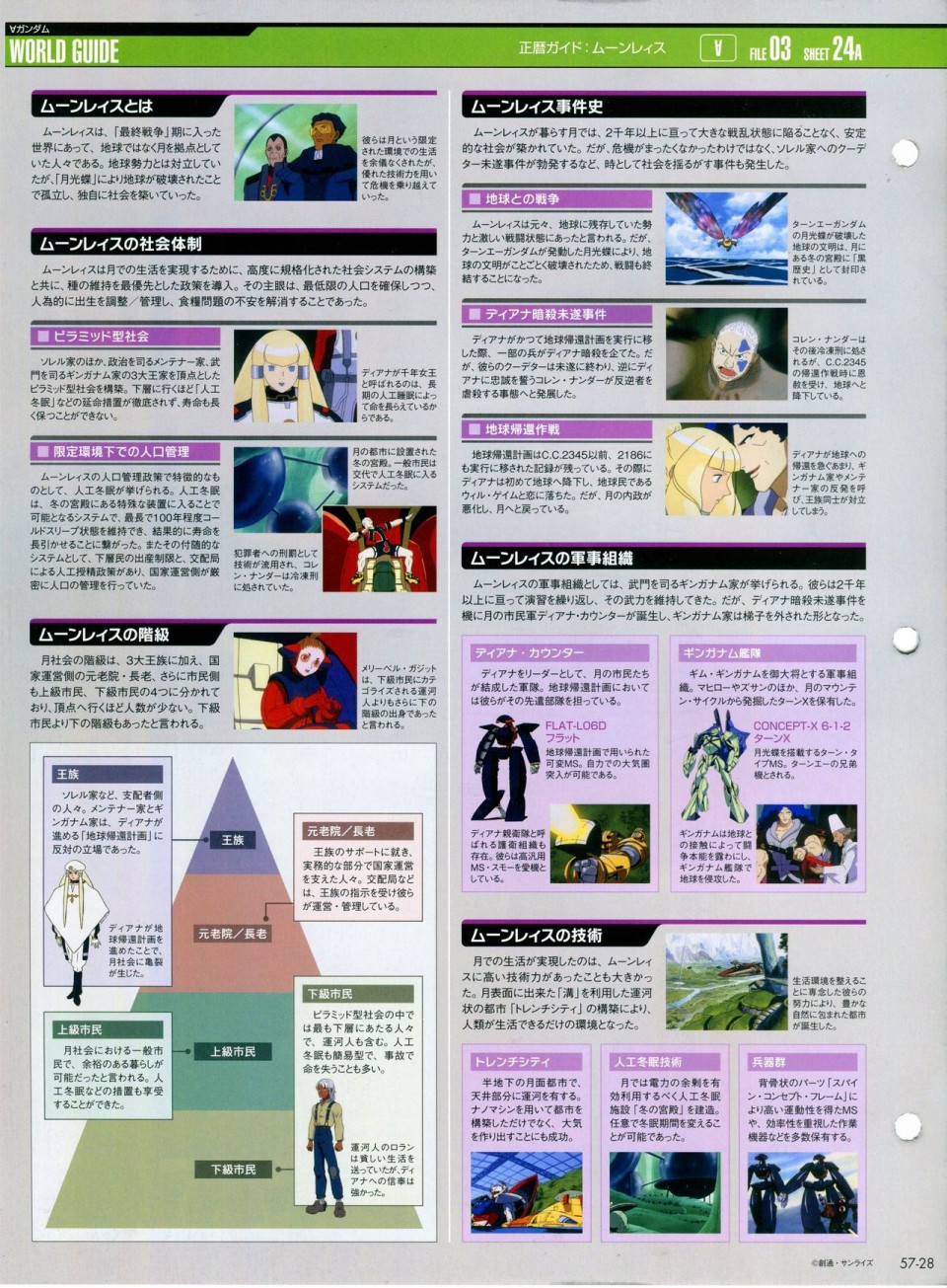 《The Official Gundam Perfect File》漫画最新章节第56-64话免费下拉式在线观看章节第【61】张图片