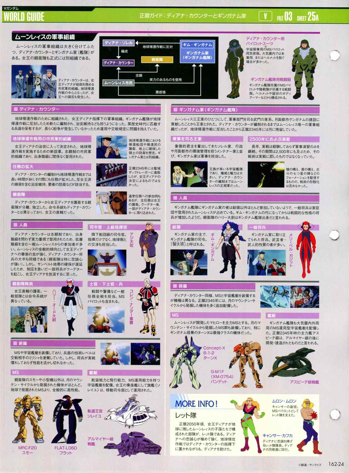 《The Official Gundam Perfect File》漫画最新章节第162话免费下拉式在线观看章节第【26】张图片