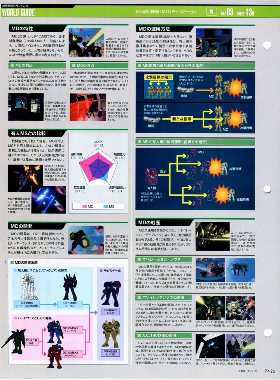 《The Official Gundam Perfect File》漫画最新章节第68-80话免费下拉式在线观看章节第【236】张图片