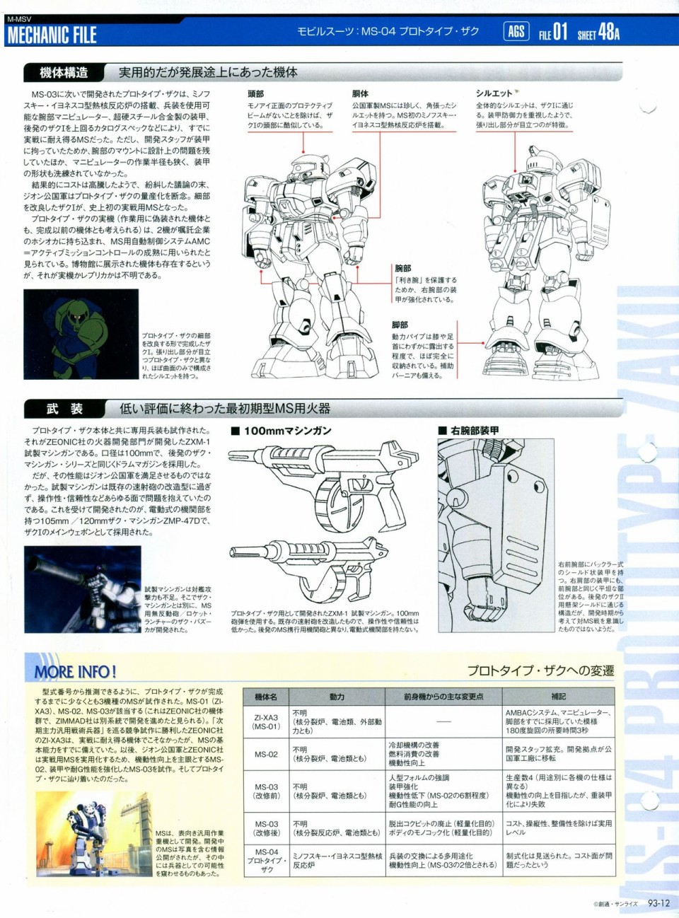 《The Official Gundam Perfect File》漫画最新章节第91-100话免费下拉式在线观看章节第【83】张图片