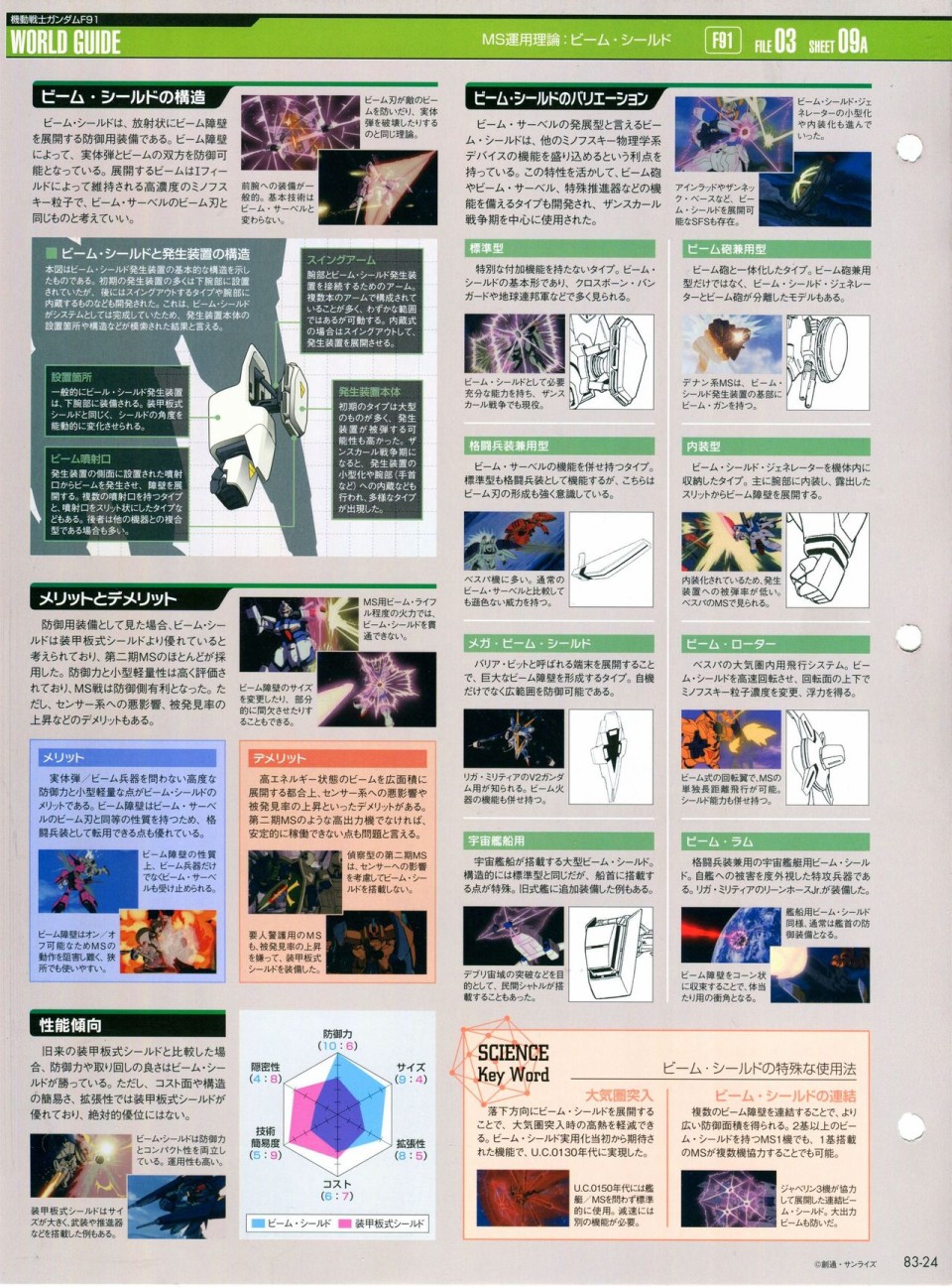 《The Official Gundam Perfect File》漫画最新章节第81-90话免费下拉式在线观看章节第【95】张图片