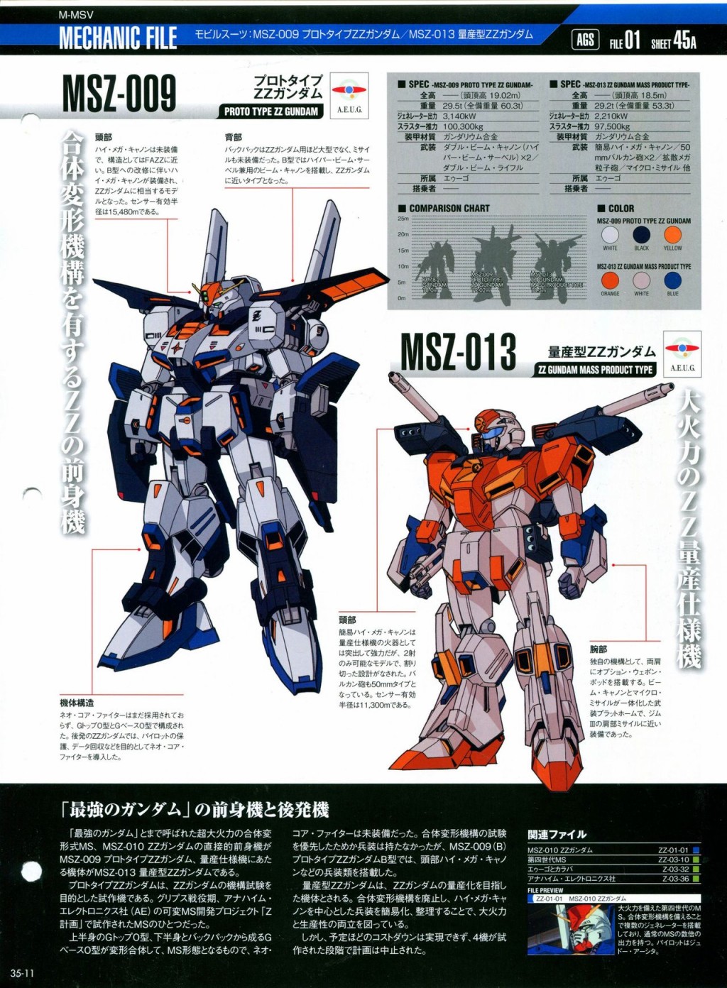 《The Official Gundam Perfect File》漫画最新章节第31-40话免费下拉式在线观看章节第【156】张图片