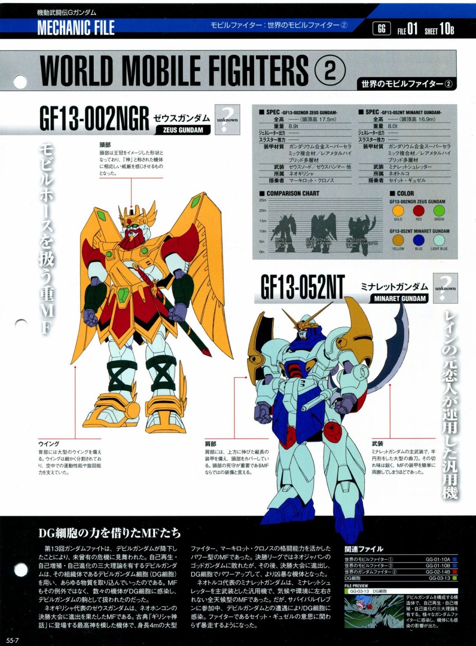 《The Official Gundam Perfect File》漫画最新章节第52-55话免费下拉式在线观看章节第【113】张图片