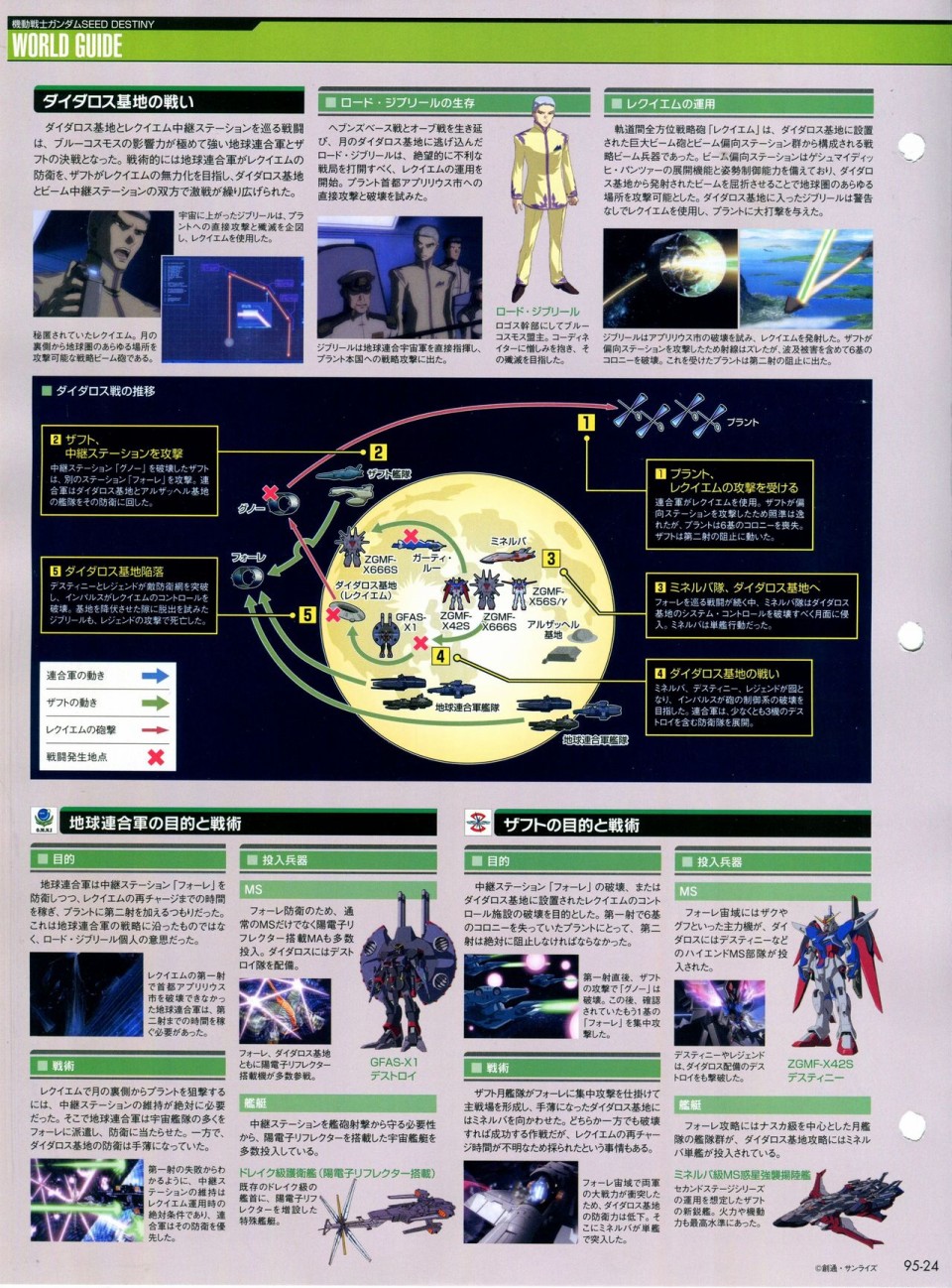 《The Official Gundam Perfect File》漫画最新章节第91-100话免费下拉式在线观看章节第【164】张图片