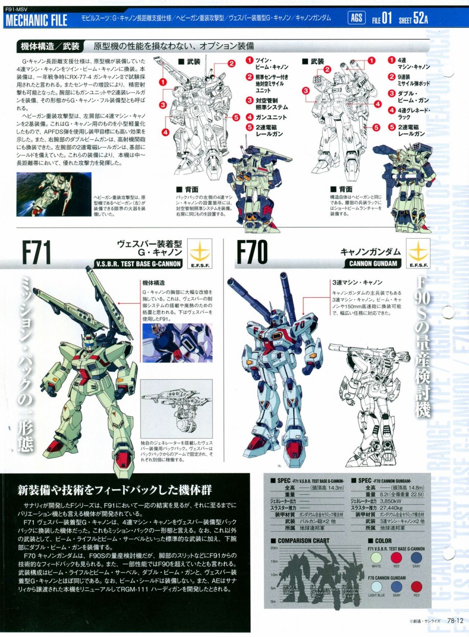 《The Official Gundam Perfect File》漫画最新章节第68-80话免费下拉式在线观看章节第【362】张图片