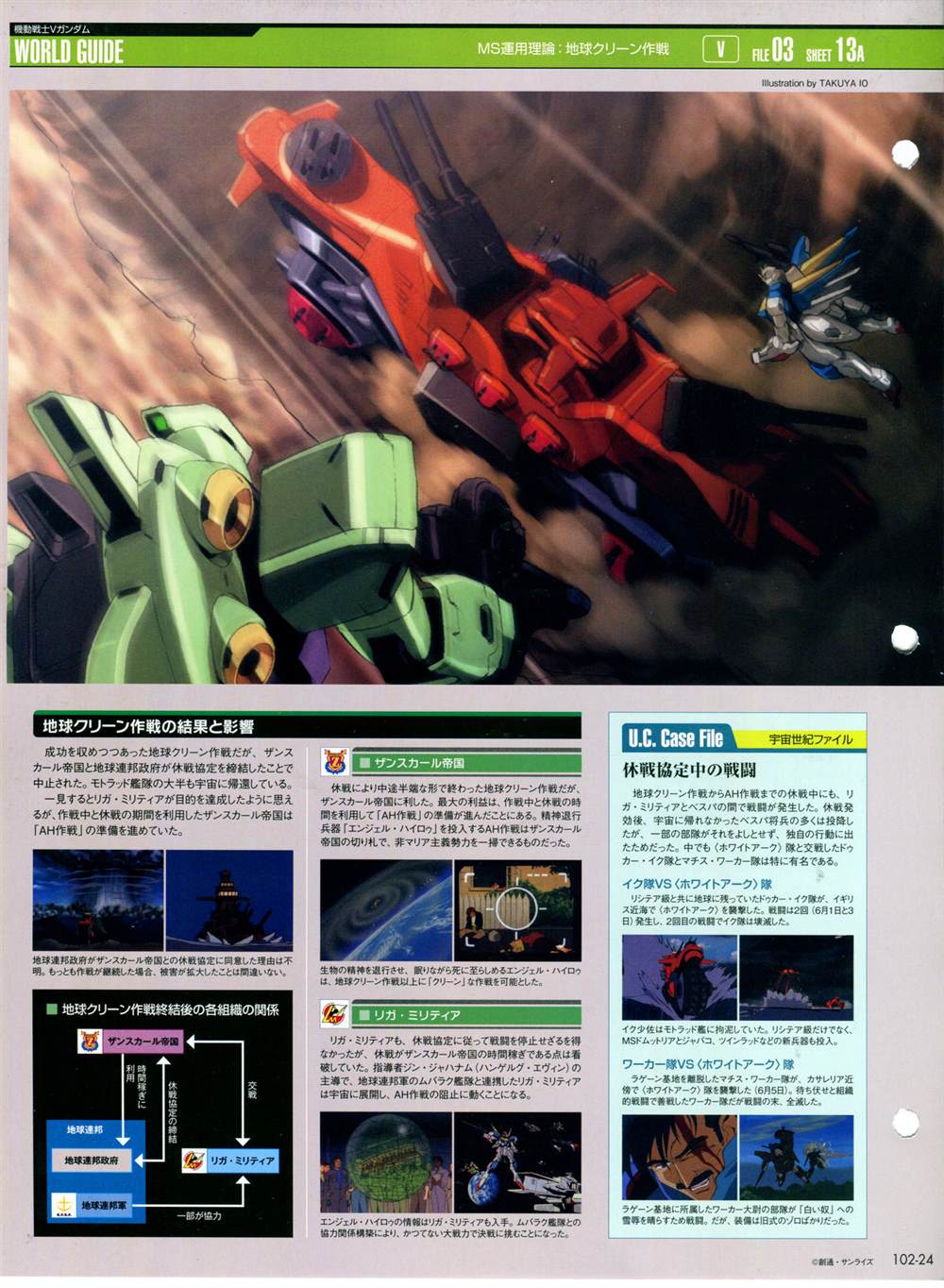 《The Official Gundam Perfect File》漫画最新章节第101-110话免费下拉式在线观看章节第【64】张图片