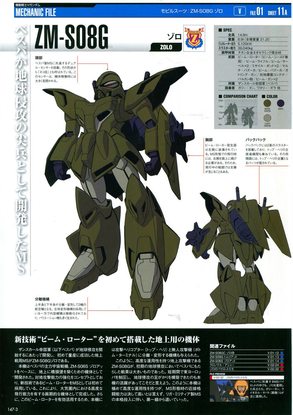 《The Official Gundam Perfect File》漫画最新章节第147话免费下拉式在线观看章节第【7】张图片