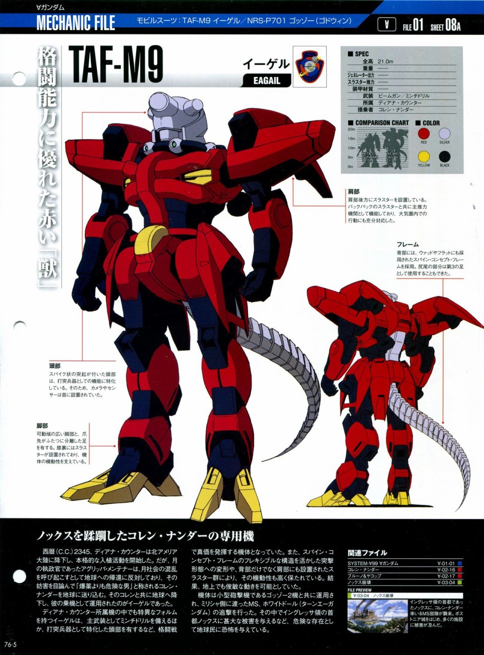 《The Official Gundam Perfect File》漫画最新章节第68-80话免费下拉式在线观看章节第【285】张图片