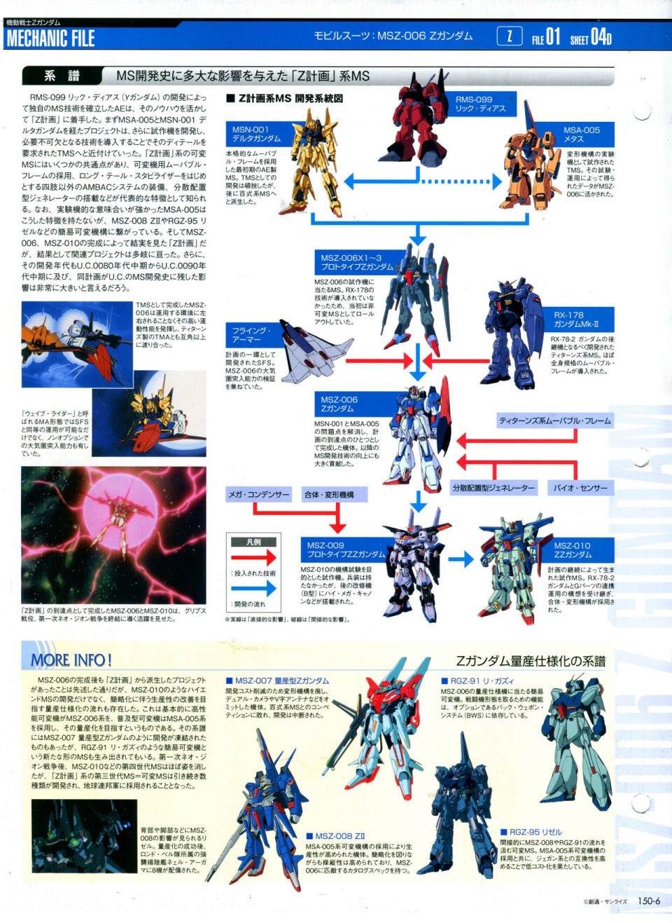 《The Official Gundam Perfect File》漫画最新章节第150话免费下拉式在线观看章节第【10】张图片