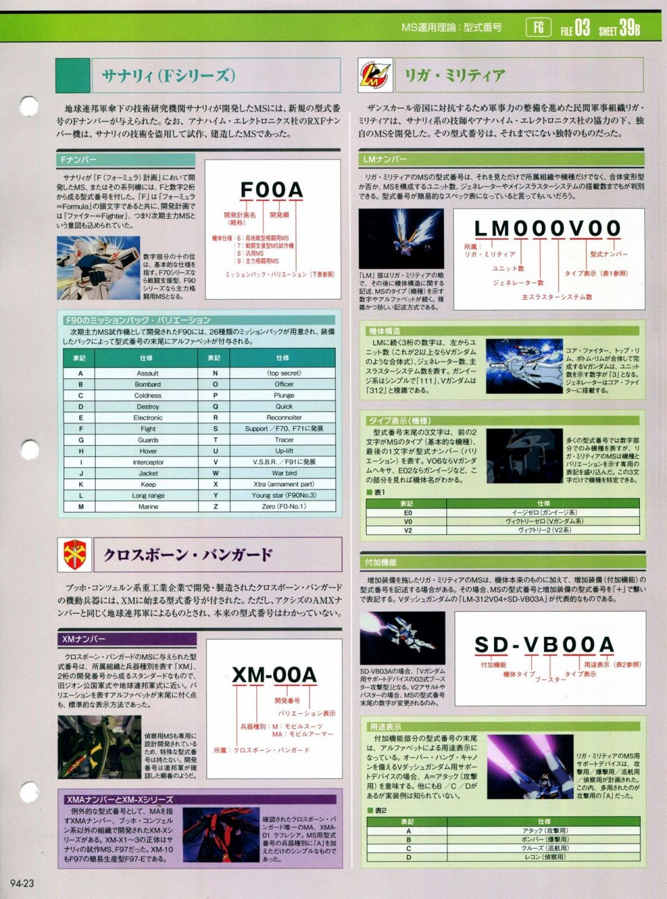 《The Official Gundam Perfect File》漫画最新章节第91-100话免费下拉式在线观看章节第【128】张图片