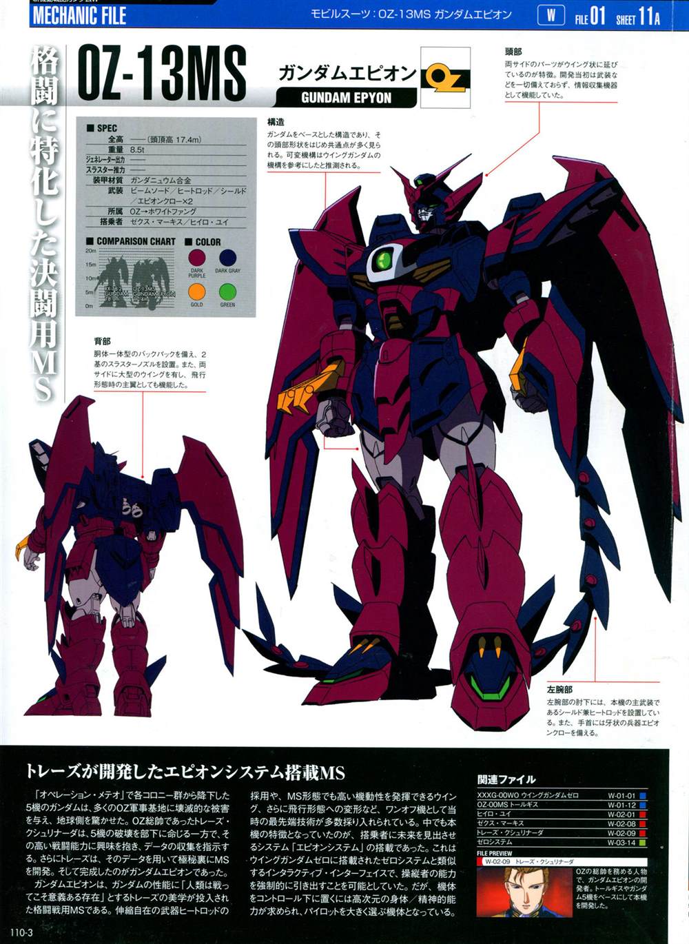 《The Official Gundam Perfect File》漫画最新章节第101-110话免费下拉式在线观看章节第【335】张图片