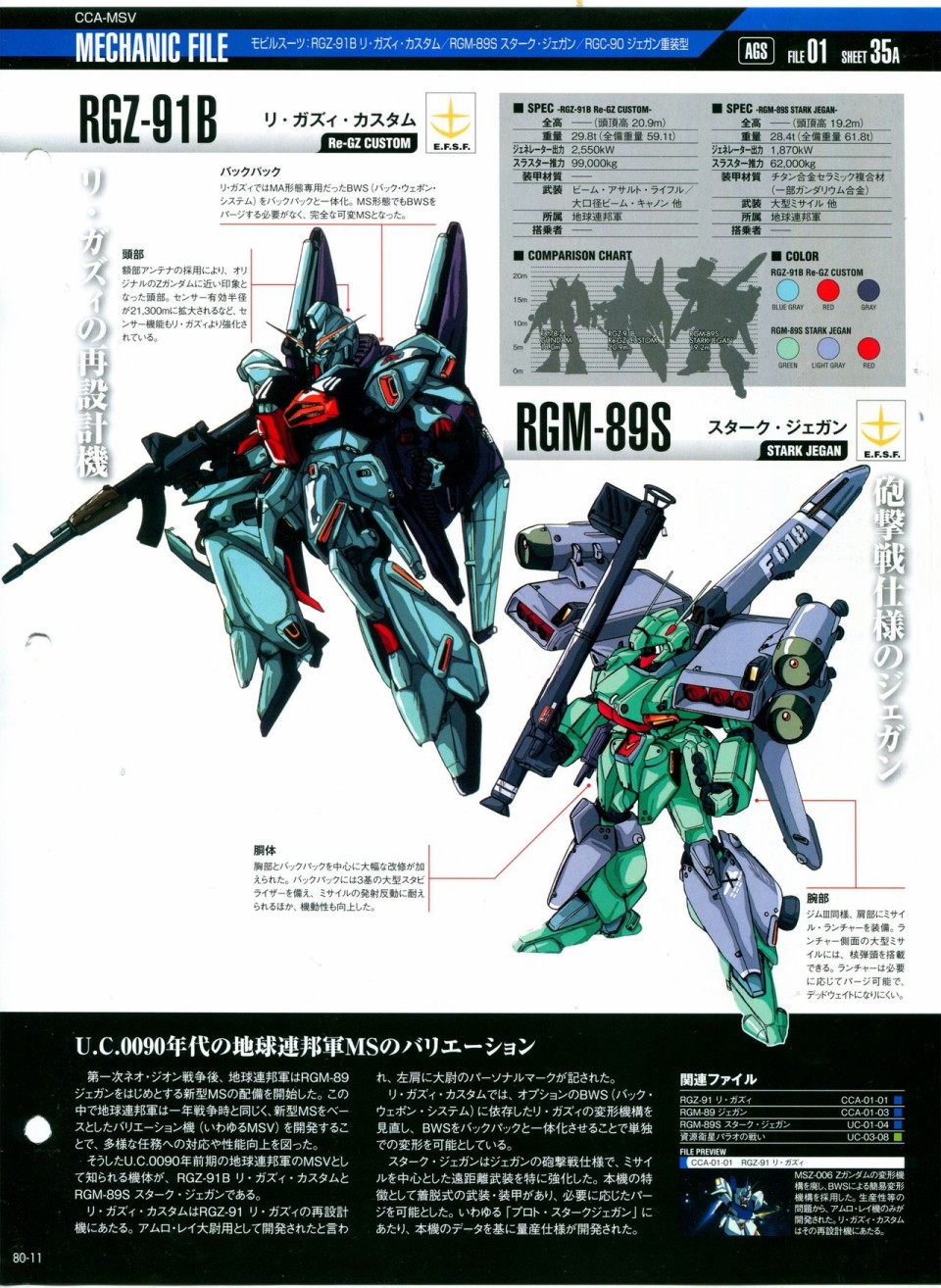 《The Official Gundam Perfect File》漫画最新章节第68-80话免费下拉式在线观看章节第【431】张图片