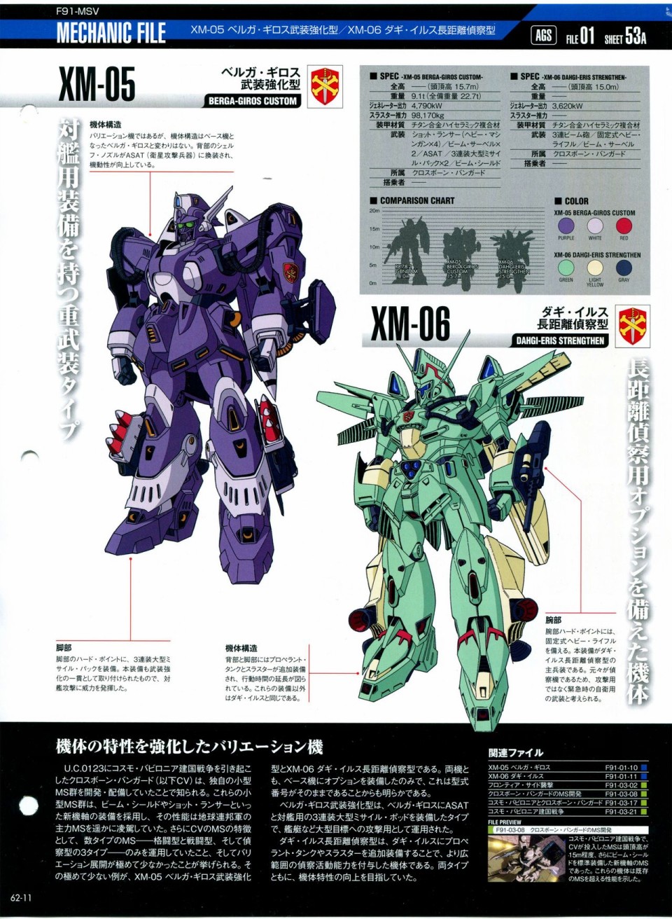 《The Official Gundam Perfect File》漫画最新章节第56-64话免费下拉式在线观看章节第【218】张图片