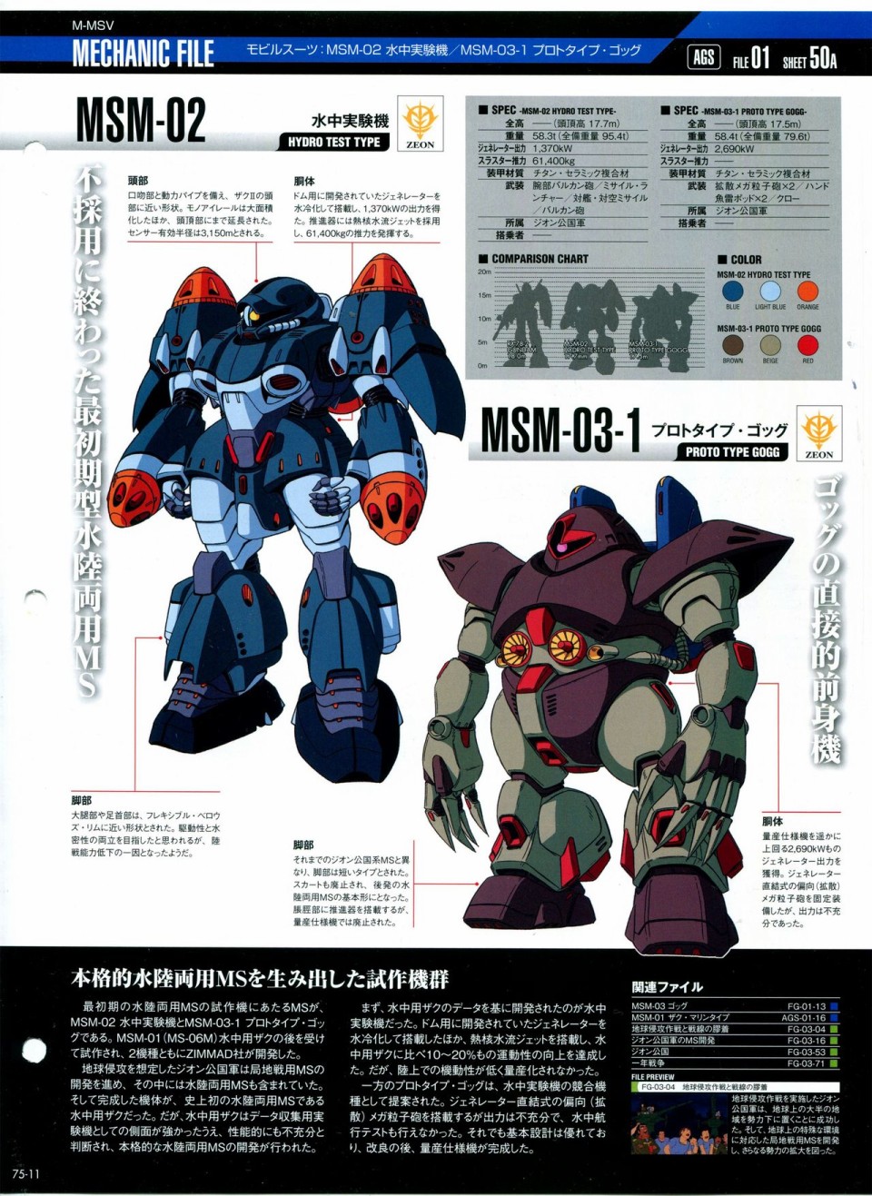 《The Official Gundam Perfect File》漫画最新章节第68-80话免费下拉式在线观看章节第【256】张图片