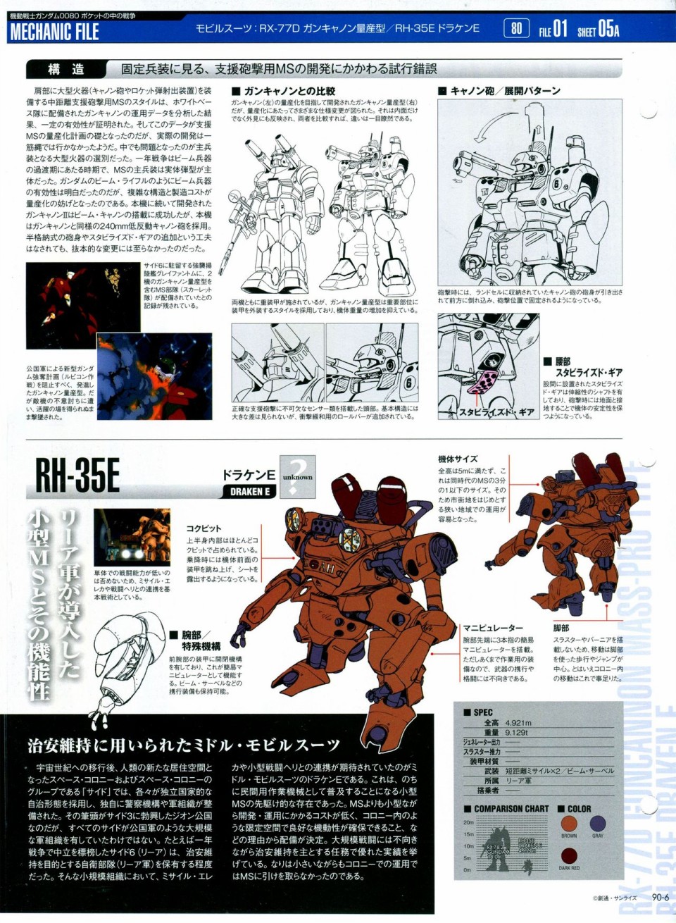 《The Official Gundam Perfect File》漫画最新章节第81-90话免费下拉式在线观看章节第【322】张图片