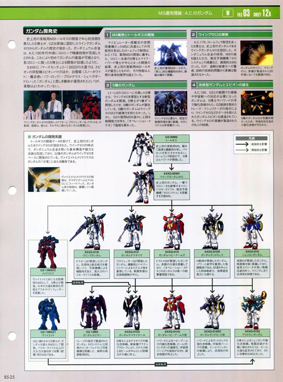 《The Official Gundam Perfect File》漫画最新章节第81-90话免费下拉式在线观看章节第【166】张图片