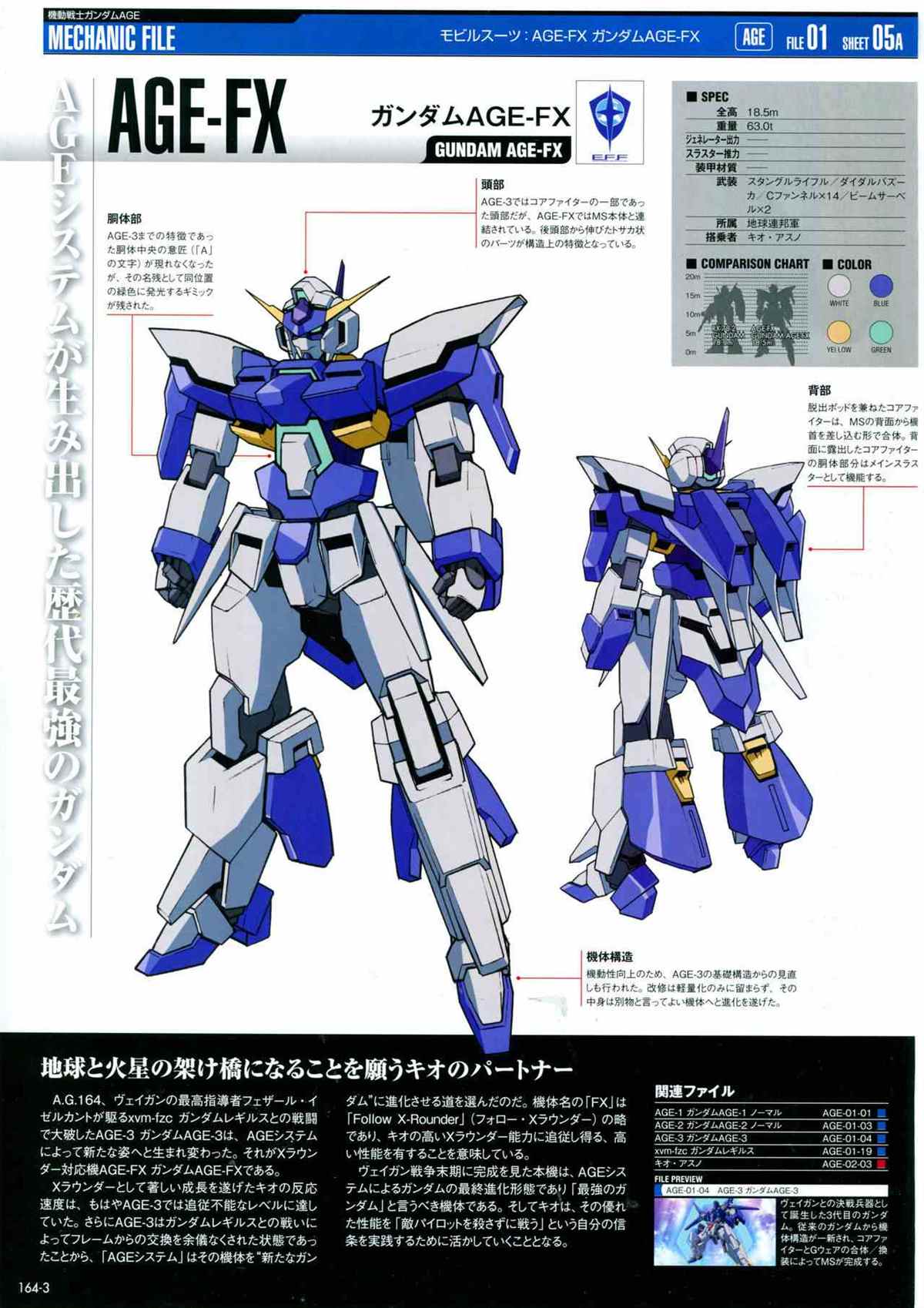 《The Official Gundam Perfect File》漫画最新章节第164话免费下拉式在线观看章节第【5】张图片