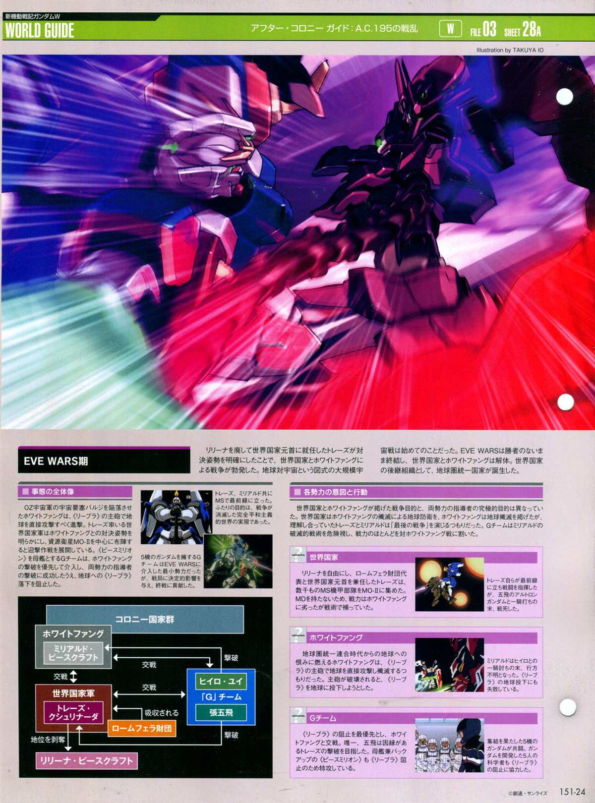 《The Official Gundam Perfect File》漫画最新章节第151话免费下拉式在线观看章节第【28】张图片