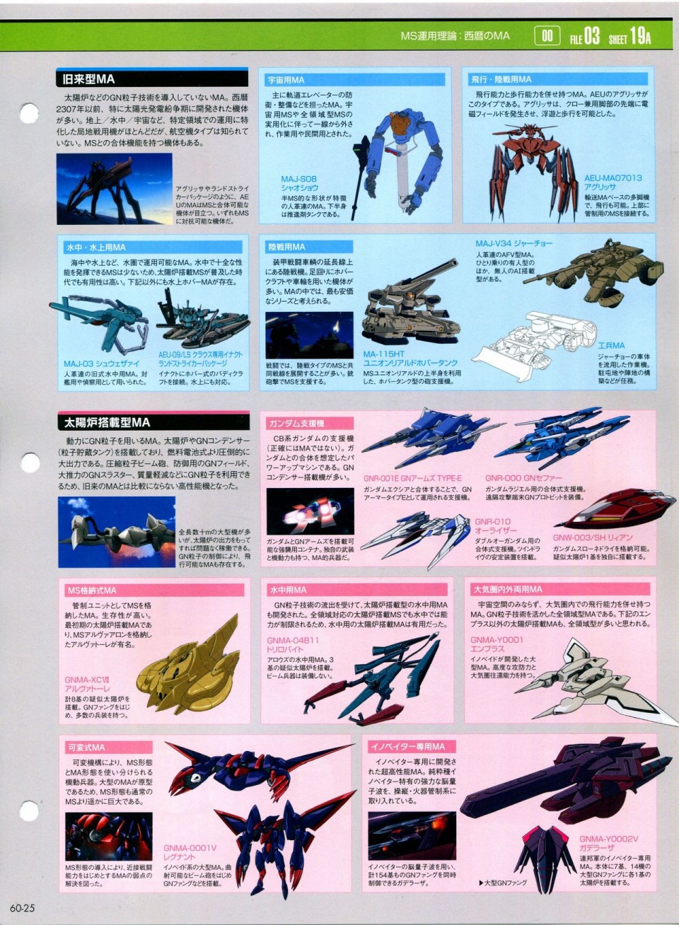 《The Official Gundam Perfect File》漫画最新章节第56-64话免费下拉式在线观看章节第【163】张图片