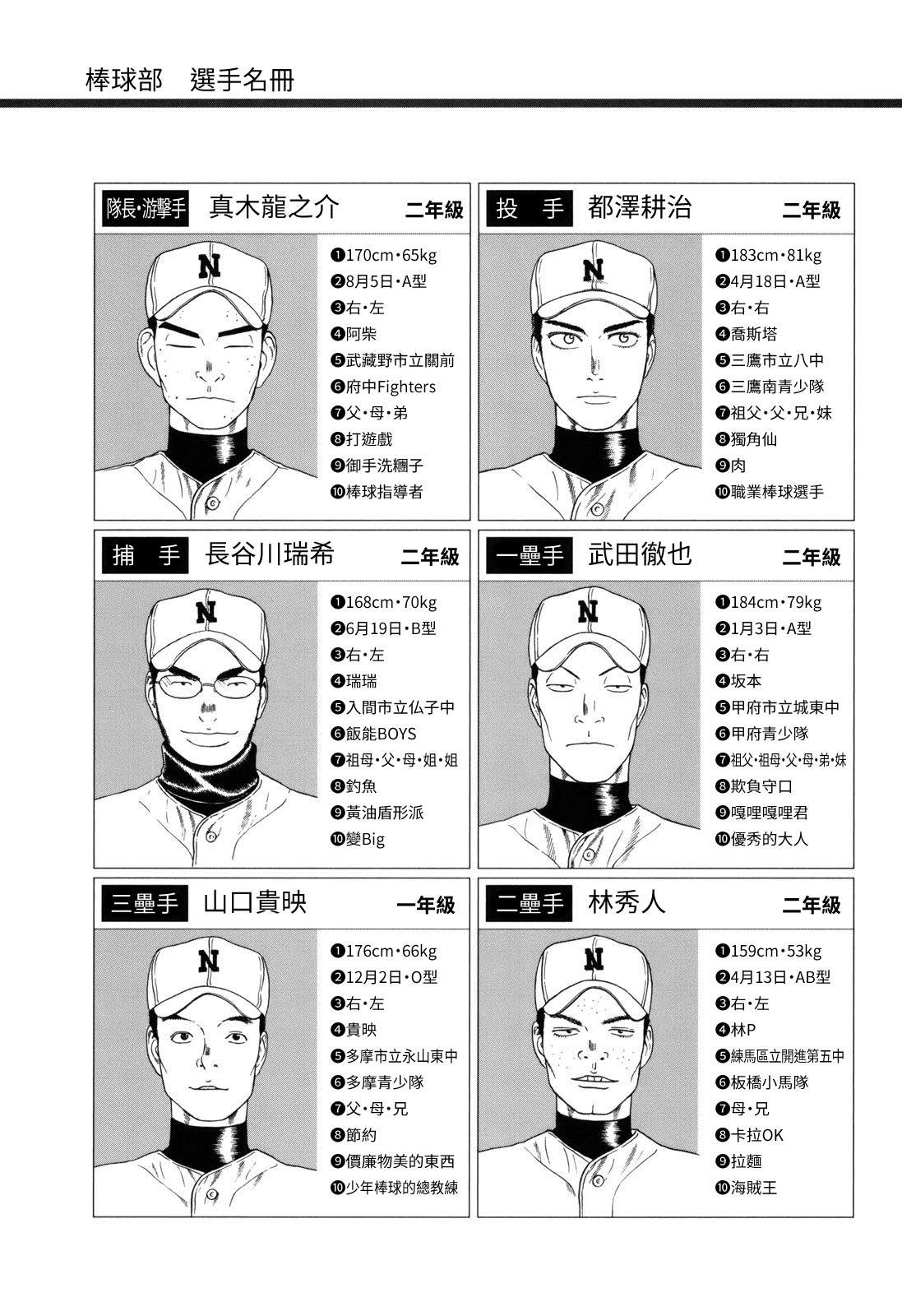 《棒球健儿阿泽》漫画最新章节第83话免费下拉式在线观看章节第【7】张图片