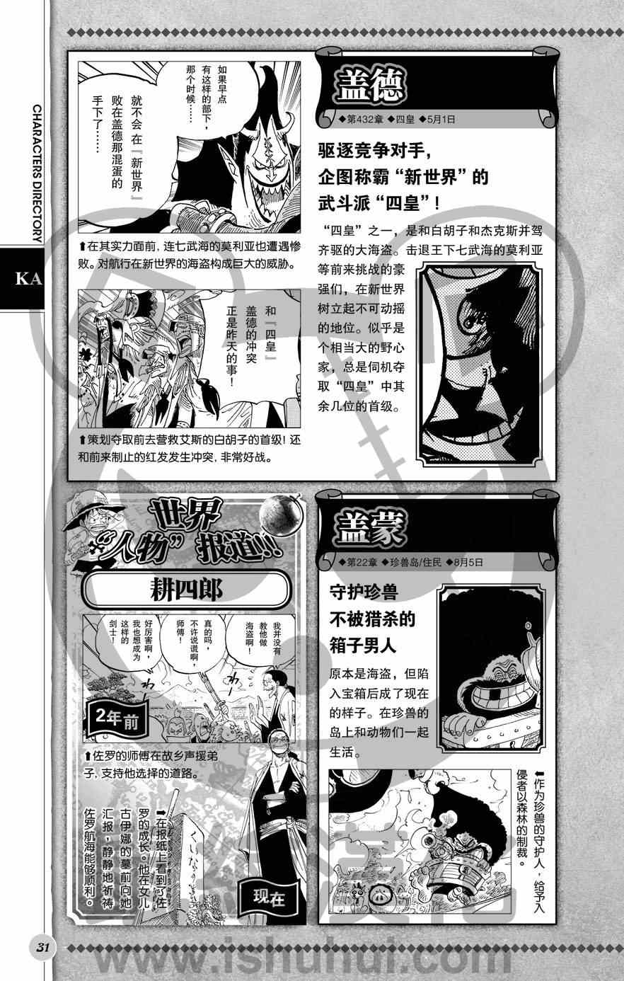 《海贼王》漫画最新章节人物世界公式免费下拉式在线观看章节第【32】张图片