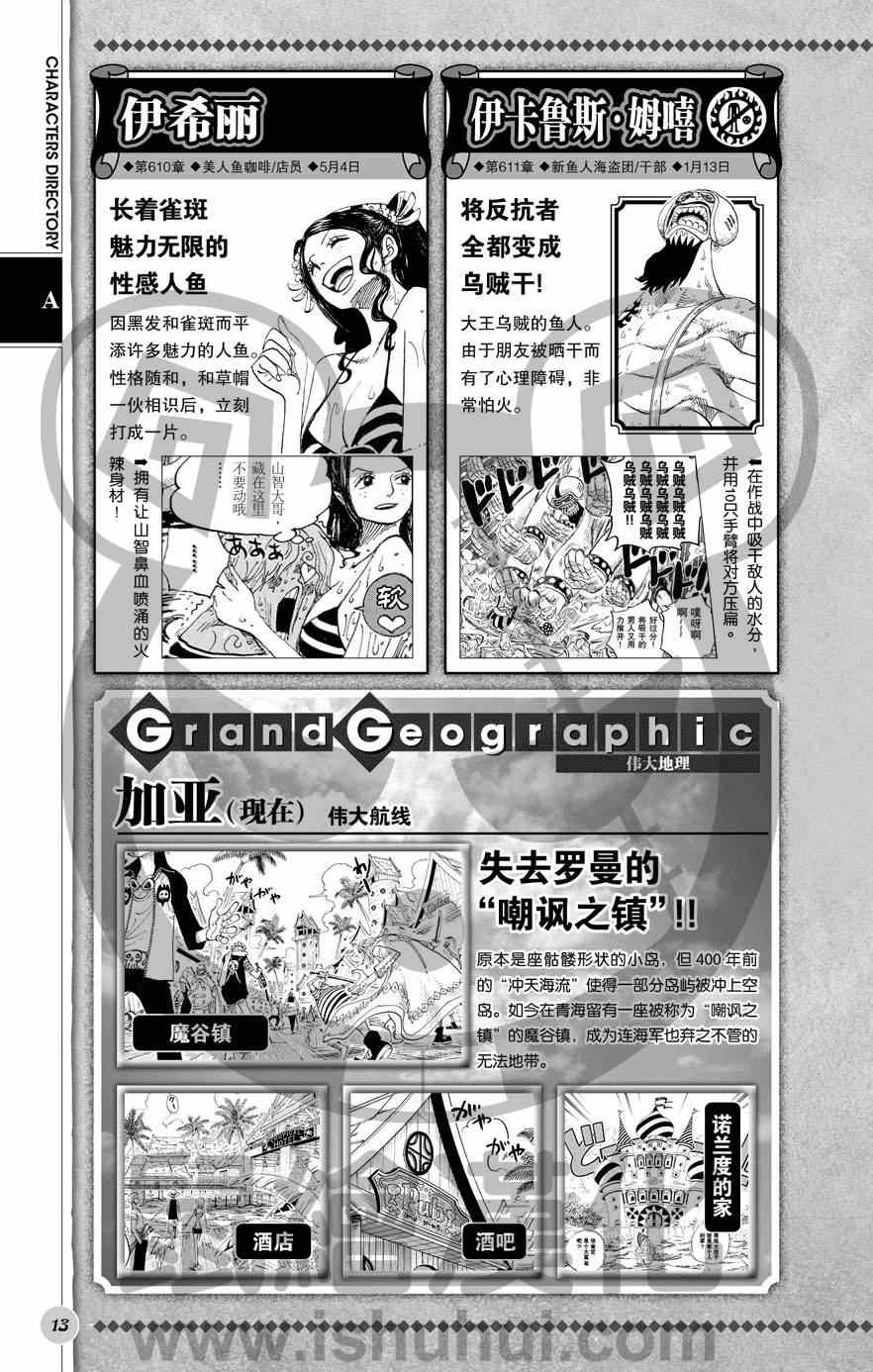 《海贼王》漫画最新章节人物世界公式免费下拉式在线观看章节第【14】张图片