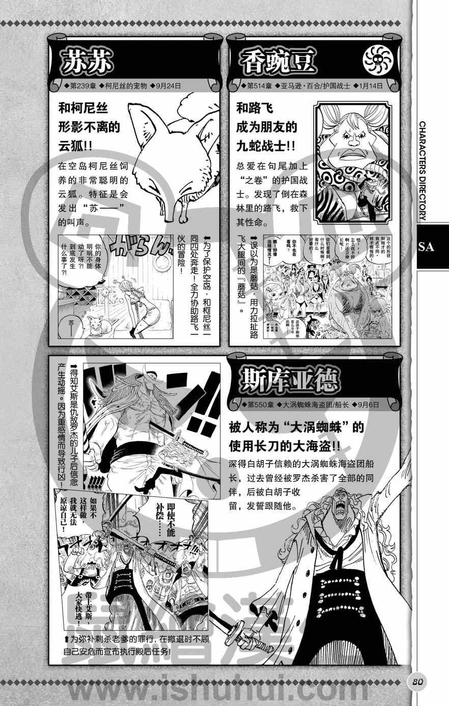 《海贼王》漫画最新章节人物世界公式免费下拉式在线观看章节第【81】张图片